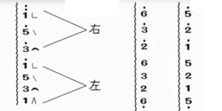 古筝琶音指法练习曲