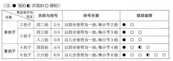 基础乐理知识入门教程