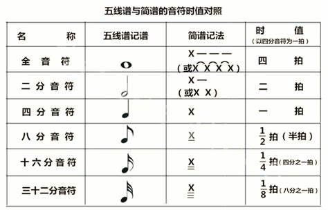 基础乐理知识入门-音符关系图