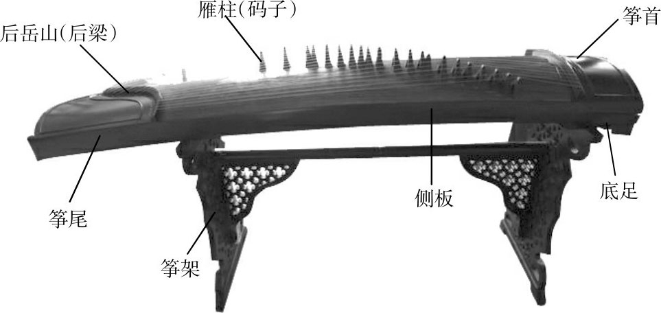 古筝正面结构图