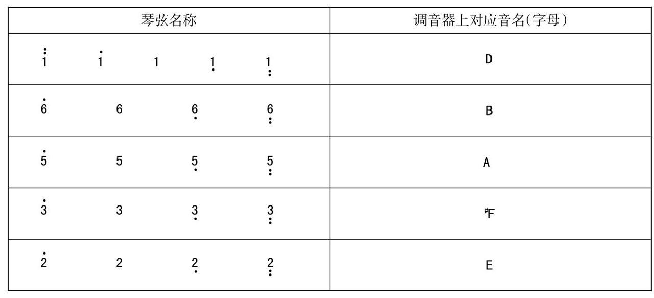 调音器音名、琴弦名称对照表