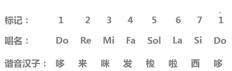 乐理知识