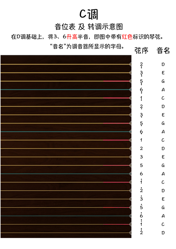 古筝D转C调的认弦及音名表