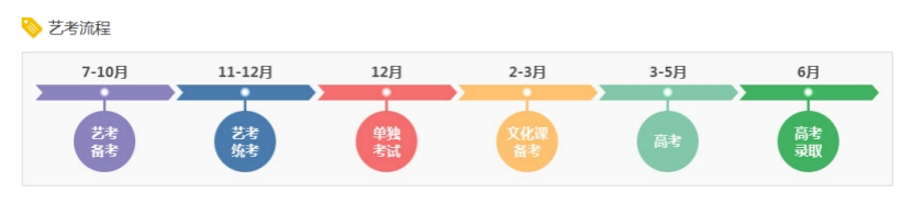 古筝艺考备考策略之-艺考流程