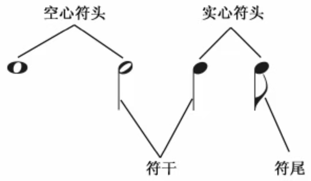 音符符号认识