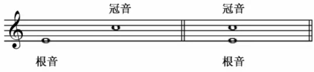 【乐理基础知识点】音程讲解教程