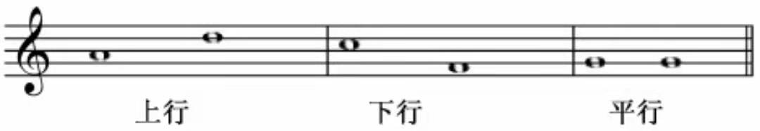 【乐理基础知识点】音程讲解教程
