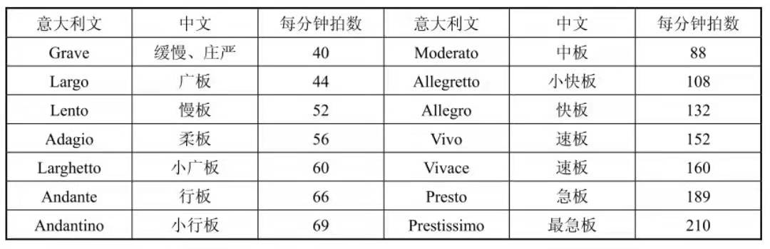 【乐理基础知识点】常用记号符号及作用