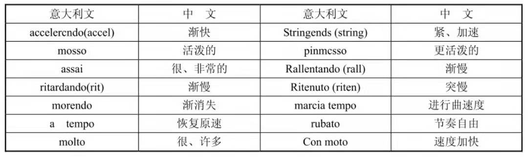 【乐理基础知识点】常用记号符号及作用