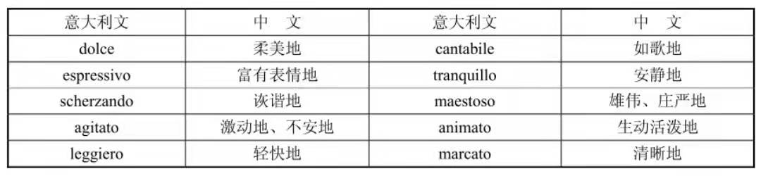 【乐理基础知识点】常用记号符号及作用