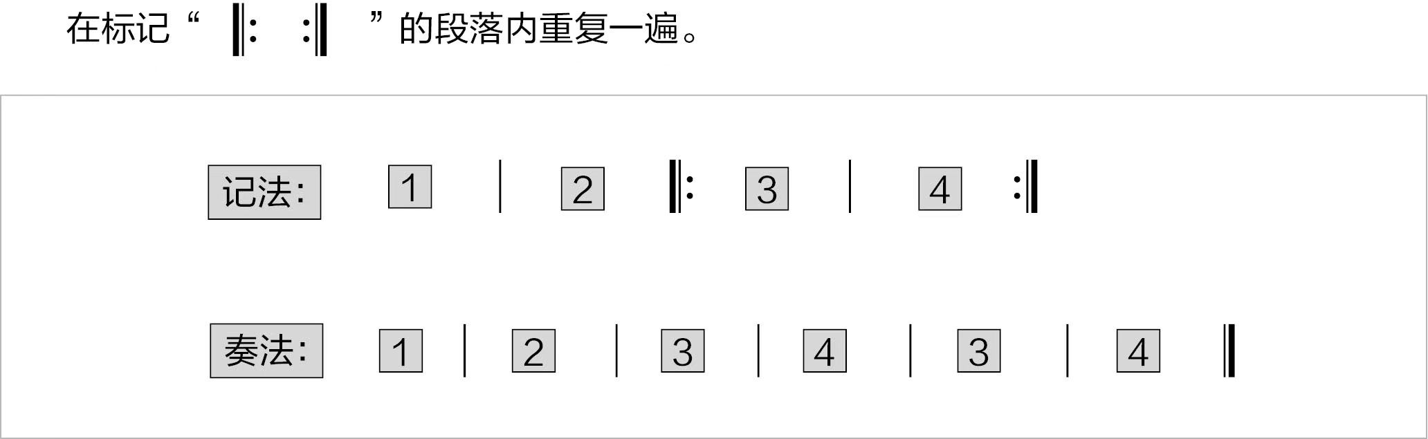 【基础乐曲知识点】反复记号的讲解