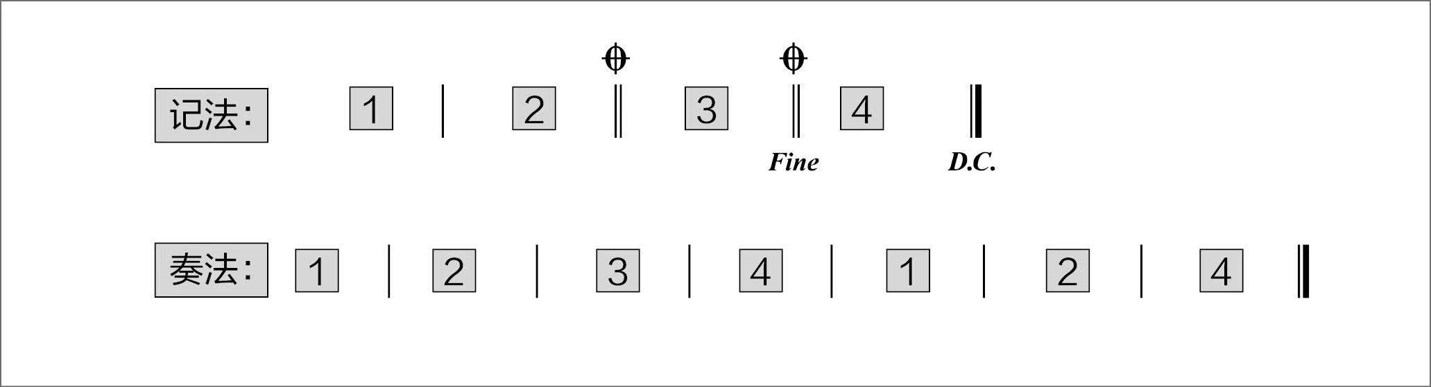 【基础乐曲知识点】反复记号的讲解