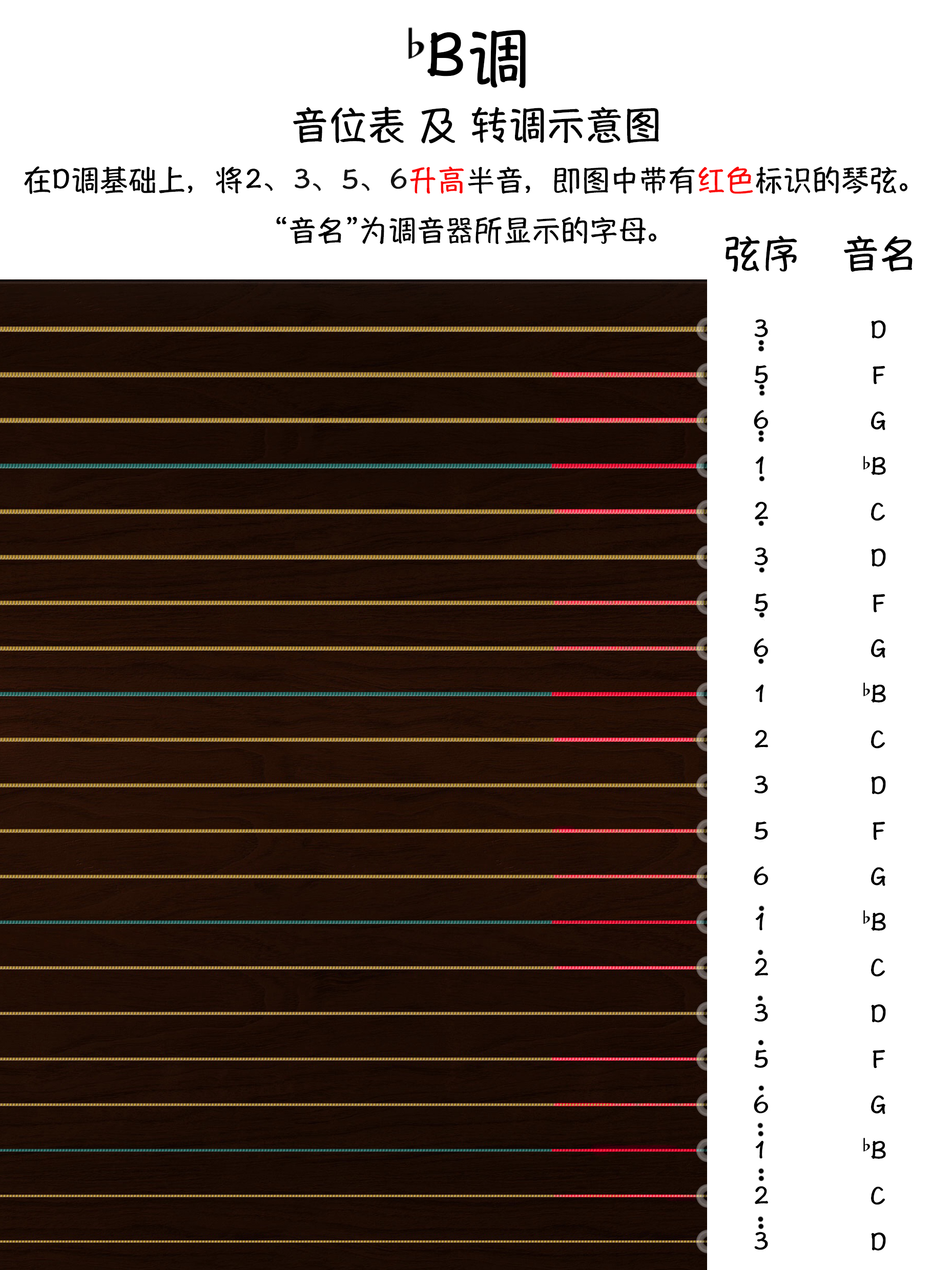 古筝调音器将D调转降b调认弦图