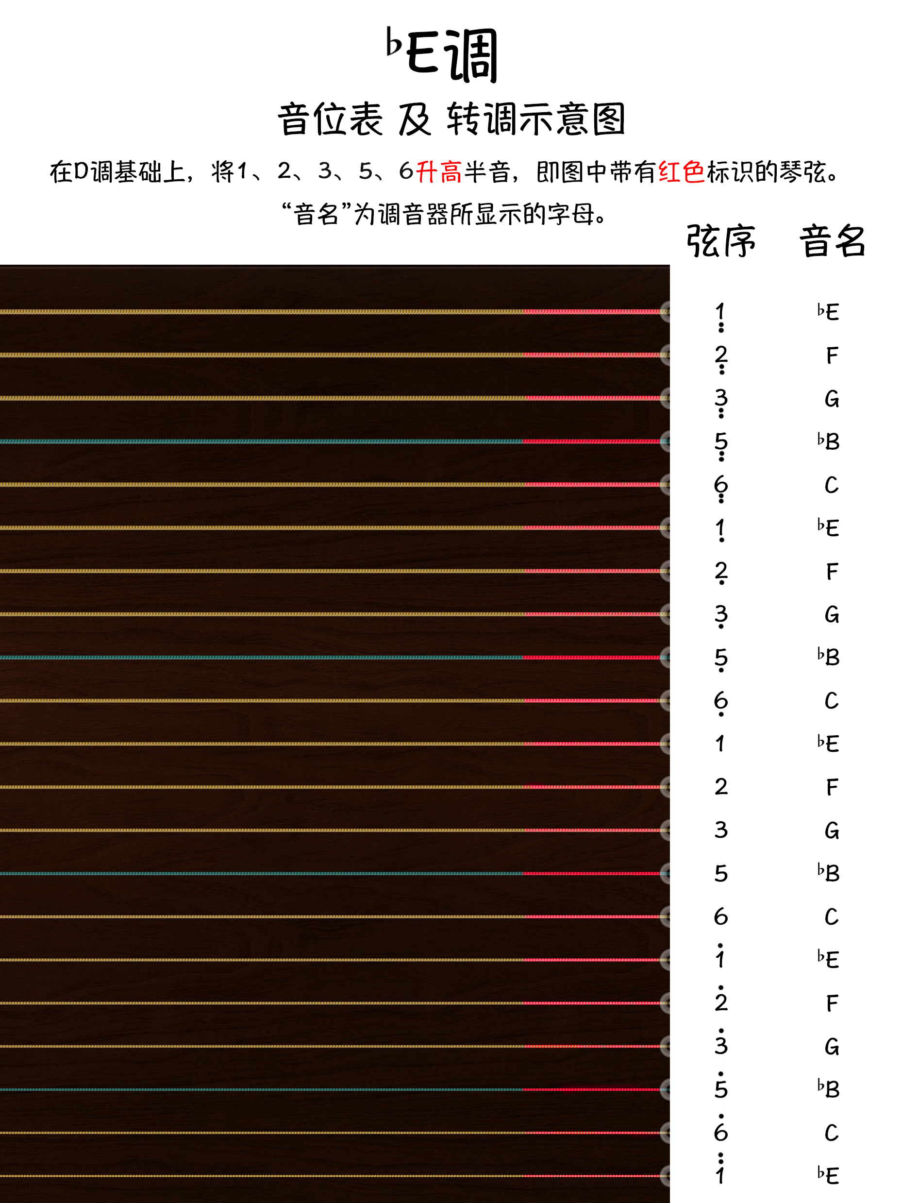 古筝d调转降E调每根弦音名