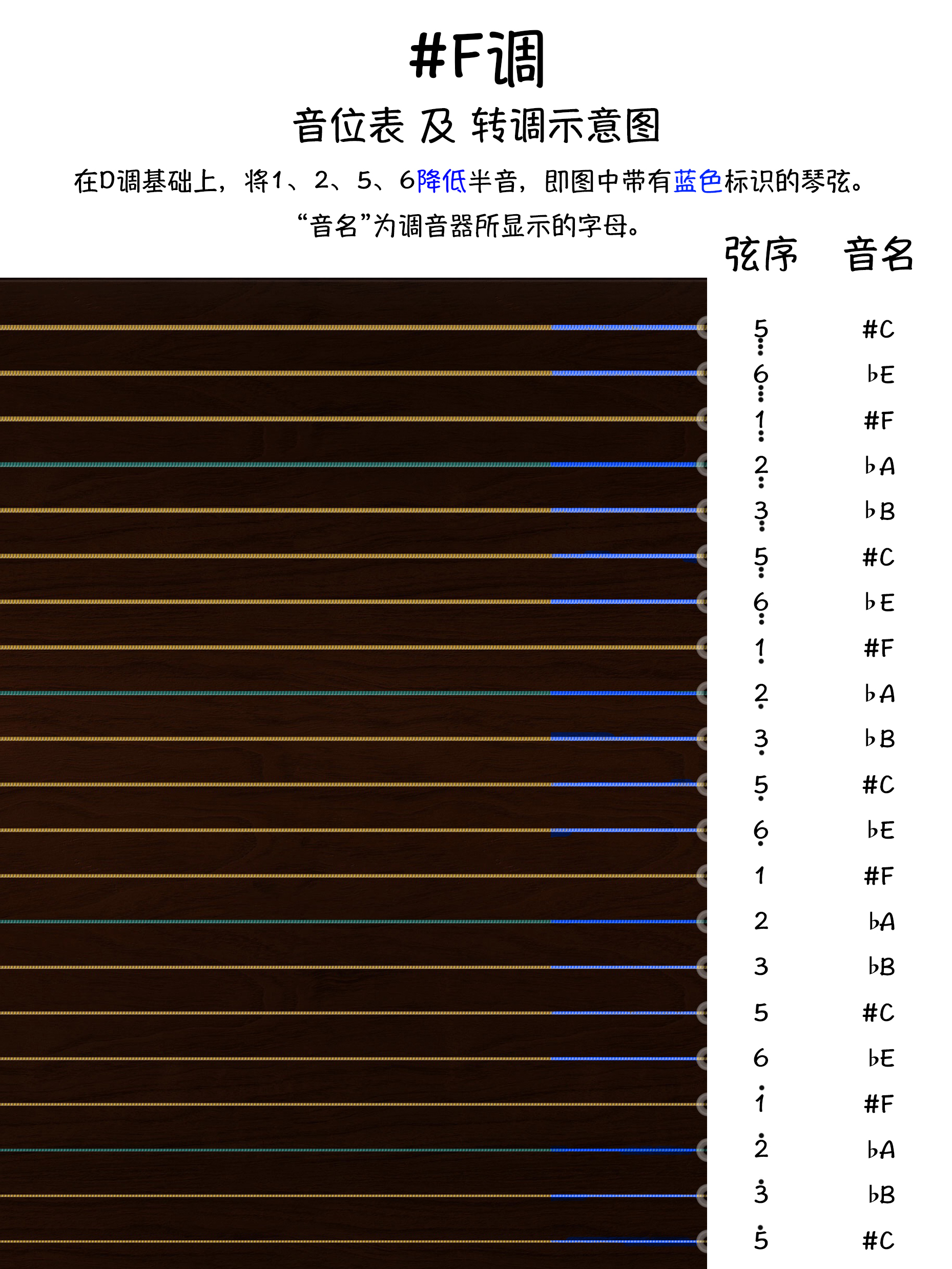 古筝调音器将D调转#F调认弦图