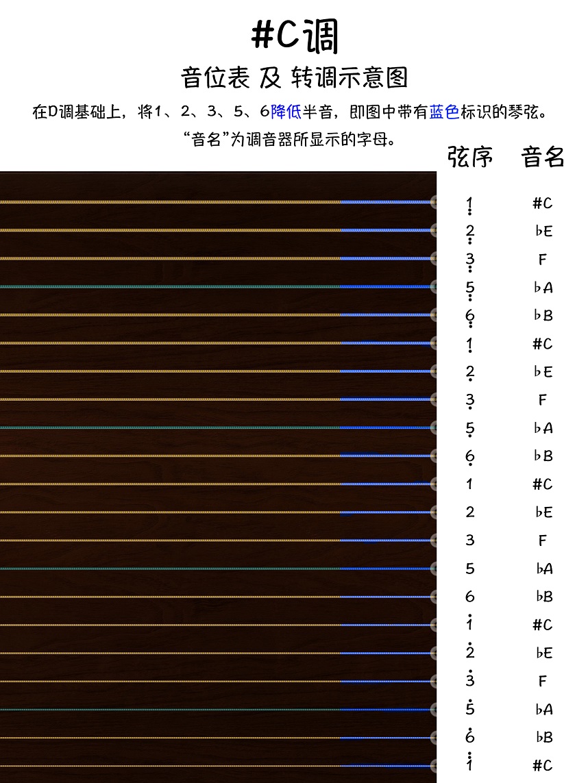 古筝调音器将D调转#C调认弦图