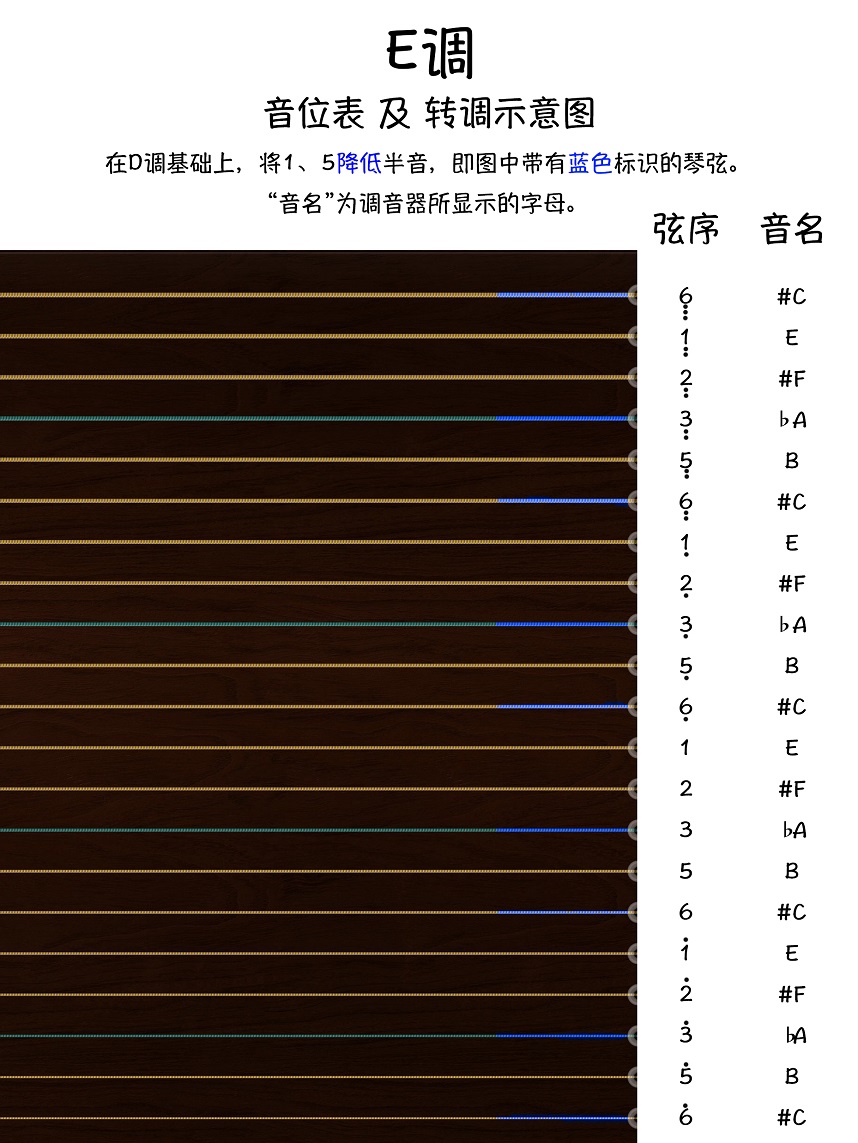 古筝d调转E调认弦图