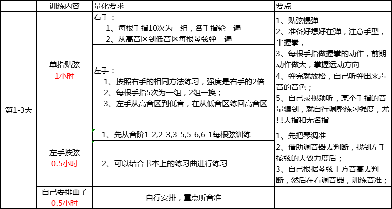 古筝0基础每天怎么安排练琴合适？