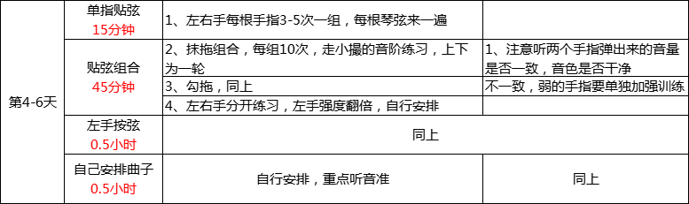 古筝0基础每天怎么安排练琴合适？