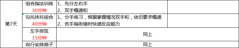 古筝0基础每天怎么安排练琴合适？