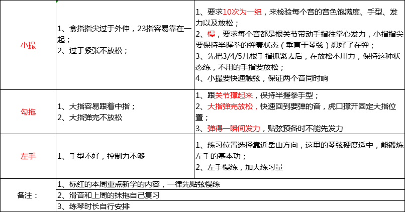 【第3课】小男童古筝基本功学习内容及练琴计划