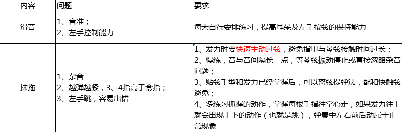 【第3课】小男童古筝基本功学习内容及练琴计划