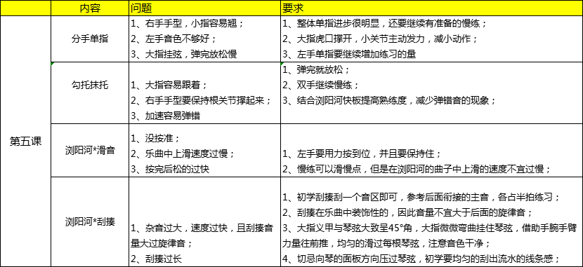 【第4课】小男童古筝基本功学习及练琴计划