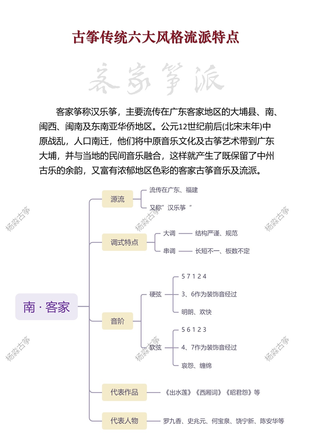 古筝流派有哪些特点