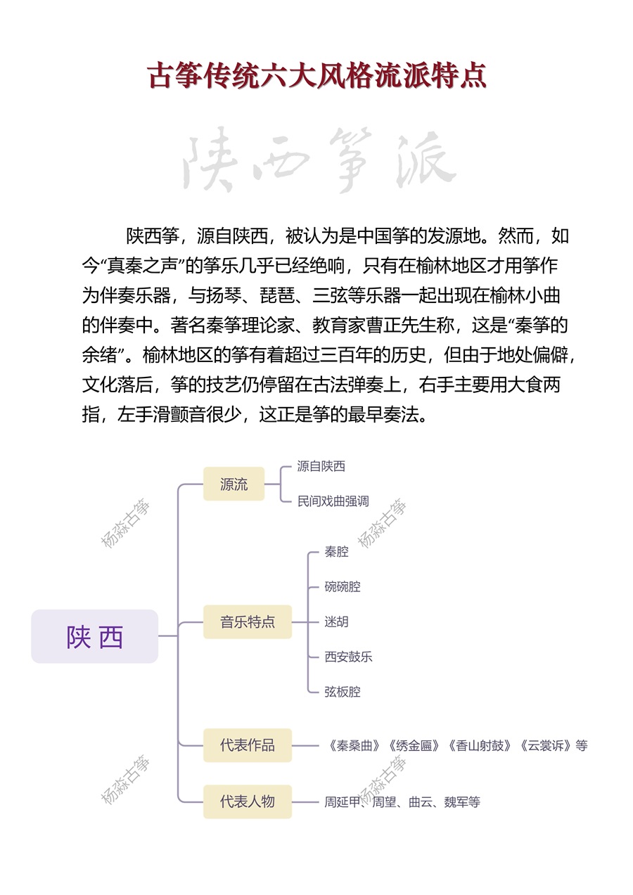 古筝流派简介之陕西筝派特点